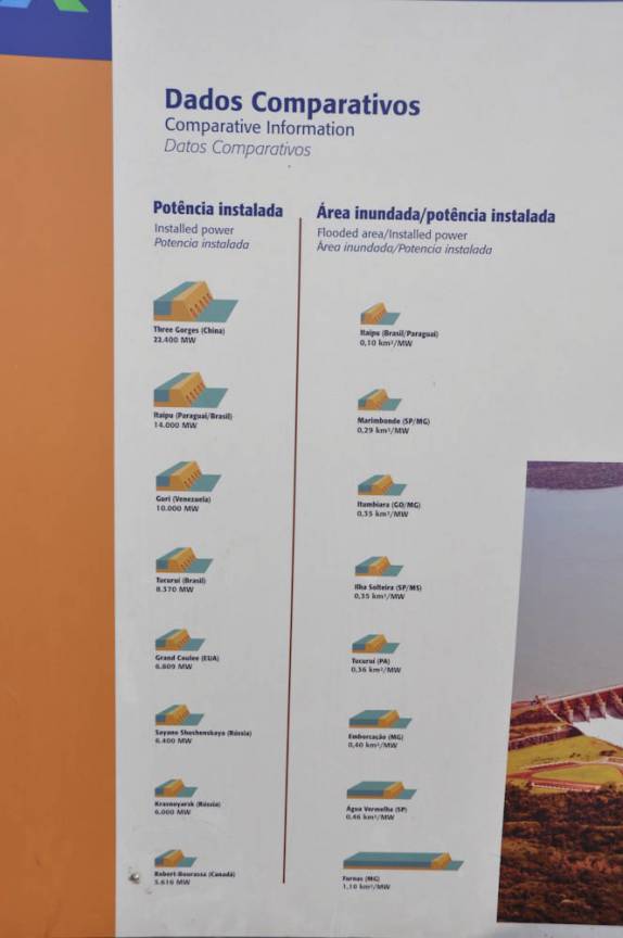 Painel informativo sobre as maiores usinas do mundo, na Usina de Itaipu, em Foz do Iguaçu, fronteira de Brasil e Paraguai